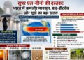 सुपर एल-नीनो की दस्तक! भारत में कमजोर मानसून, बाढ़-हीटवेव और सूखे का बढ़ा खतरा