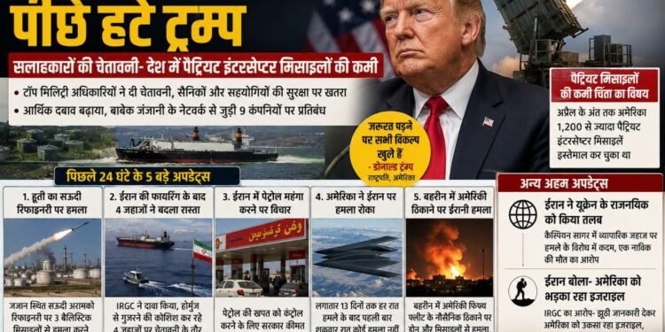 ईरान पर बड़े हमले से पीछे हटे ट्रम्प, मिसाइलों की कमी और सैनिकों की सुरक्षा बनी वजह