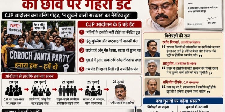 धर्मेंद्र प्रधान के इस्तीफे से मोदी सरकार की छवि पर सवाल, CJP आंदोलन के बाद बदला सियासी समीकरण