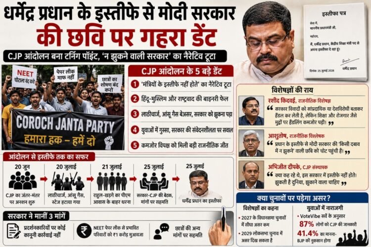 धर्मेंद्र प्रधान के इस्तीफे से मोदी सरकार की छवि पर सवाल, CJP आंदोलन के बाद बदला सियासी समीकरण